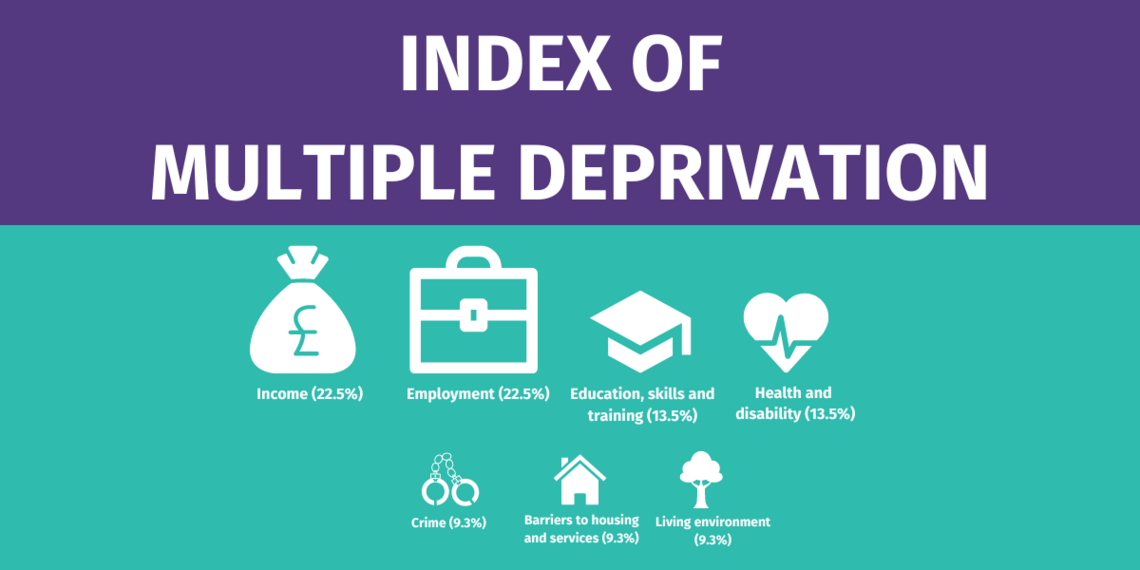 index of multiple deprivation        
        <figure class=