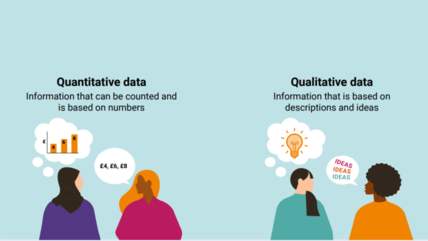 Graphic showing people talking about quantitative vs qualitative data